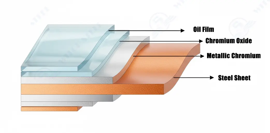 Tinplate Sheet Product Structure 